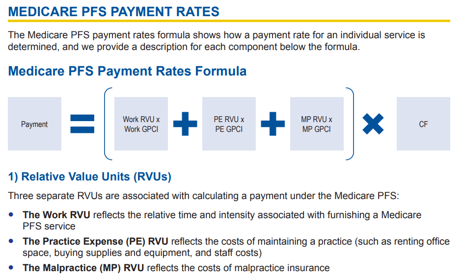 National Physician Fee Schedule Relative Value File Calendar Year 2024 ...